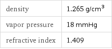 density | 1.265 g/cm^3 vapor pressure | 18 mmHg refractive index | 1.409