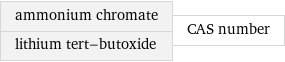 ammonium chromate lithium tert-butoxide | CAS number