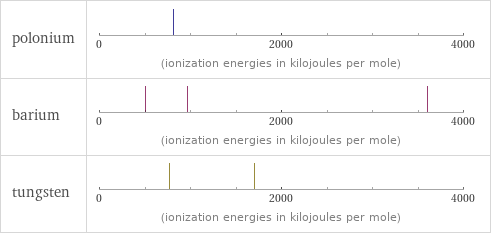 Reactivity