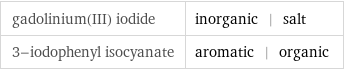 gadolinium(III) iodide | inorganic | salt 3-iodophenyl isocyanate | aromatic | organic