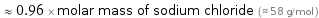  ≈ 0.96 × molar mass of sodium chloride (≈ 58 g/mol )