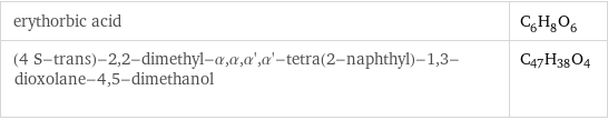 erythorbic acid | C_6H_8O_6 (4 S-trans)-2, 2-dimethyl-α, α, α', α'-tetra(2-naphthyl)-1, 3-dioxolane-4, 5-dimethanol | C_47H_38O_4