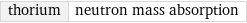 thorium | neutron mass absorption