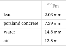  | Fm-253 lead | 2.03 mm portland concrete | 7.39 mm water | 14.6 mm air | 12.5 m