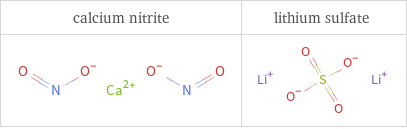 Structure diagrams