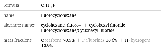 formula | C_6H_11F name | fluorocyclohexane alternate names | cyclohexane, fluoro- | cyclohexyl fluoride | fluorocyclohexane/Cyclohexyl fluoride mass fractions | C (carbon) 70.5% | F (fluorine) 18.6% | H (hydrogen) 10.9%