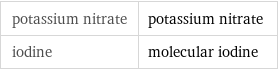 potassium nitrate | potassium nitrate iodine | molecular iodine