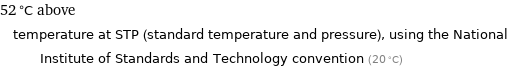 52 °C above temperature at STP (standard temperature and pressure), using the National Institute of Standards and Technology convention (20 °C)