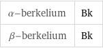 α-berkelium | Bk β-berkelium | Bk