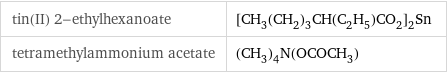 tin(II) 2-ethylhexanoate | [CH_3(CH_2)_3CH(C_2H_5)CO_2]_2Sn tetramethylammonium acetate | (CH_3)_4N(OCOCH_3)