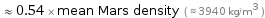  ≈ 0.54 × mean Mars density ( ≈ 3940 kg/m^3 )