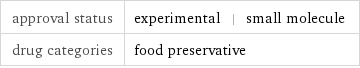 approval status | experimental | small molecule drug categories | food preservative