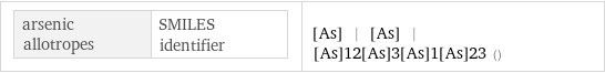 arsenic allotropes | SMILES identifier | [As] | [As] | [As]12[As]3[As]1[As]23 ()