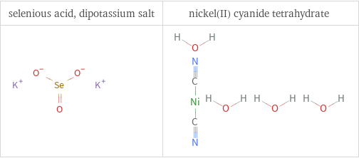 Structure diagrams