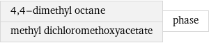 4, 4-dimethyl octane methyl dichloromethoxyacetate | phase