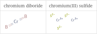 Structure diagrams