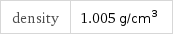 density | 1.005 g/cm^3