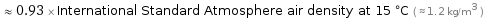  ≈ 0.93 × International Standard Atmosphere air density at 15 °C ( ≈ 1.2 kg/m^3 )