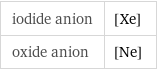 iodide anion | [Xe] oxide anion | [Ne]