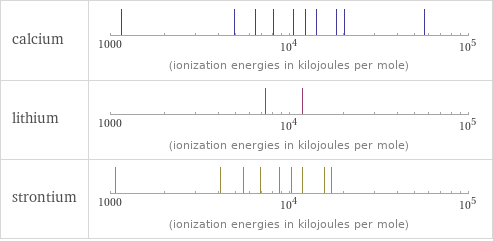 Reactivity