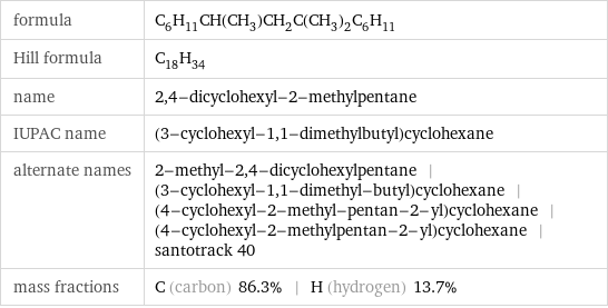 formula | C_6H_11CH(CH_3)CH_2C(CH_3)_2C_6H_11 Hill formula | C_18H_34 name | 2, 4-dicyclohexyl-2-methylpentane IUPAC name | (3-cyclohexyl-1, 1-dimethylbutyl)cyclohexane alternate names | 2-methyl-2, 4-dicyclohexylpentane | (3-cyclohexyl-1, 1-dimethyl-butyl)cyclohexane | (4-cyclohexyl-2-methyl-pentan-2-yl)cyclohexane | (4-cyclohexyl-2-methylpentan-2-yl)cyclohexane | santotrack 40 mass fractions | C (carbon) 86.3% | H (hydrogen) 13.7%