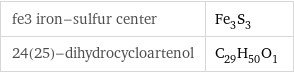 fe3 iron-sulfur center | Fe_3S_3 24(25)-dihydrocycloartenol | C_29H_50O_1