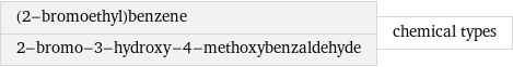 (2-bromoethyl)benzene 2-bromo-3-hydroxy-4-methoxybenzaldehyde | chemical types