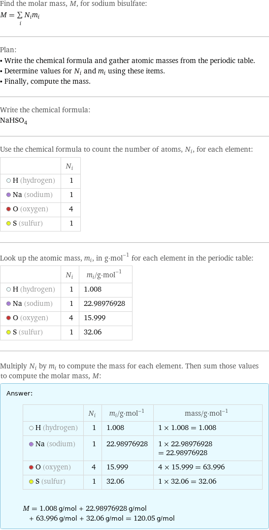 Find the molar mass, M, for sodium bisulfate: M = sum _iN_im_i Plan: • Write the chemical formula and gather atomic masses from the periodic table. • Determine values for N_i and m_i using these items. • Finally, compute the mass. Write the chemical formula: NaHSO_4 Use the chemical formula to count the number of atoms, N_i, for each element:  | N_i  H (hydrogen) | 1  Na (sodium) | 1  O (oxygen) | 4  S (sulfur) | 1 Look up the atomic mass, m_i, in g·mol^(-1) for each element in the periodic table:  | N_i | m_i/g·mol^(-1)  H (hydrogen) | 1 | 1.008  Na (sodium) | 1 | 22.98976928  O (oxygen) | 4 | 15.999  S (sulfur) | 1 | 32.06 Multiply N_i by m_i to compute the mass for each element. Then sum those values to compute the molar mass, M: Answer: |   | | N_i | m_i/g·mol^(-1) | mass/g·mol^(-1)  H (hydrogen) | 1 | 1.008 | 1 × 1.008 = 1.008  Na (sodium) | 1 | 22.98976928 | 1 × 22.98976928 = 22.98976928  O (oxygen) | 4 | 15.999 | 4 × 15.999 = 63.996  S (sulfur) | 1 | 32.06 | 1 × 32.06 = 32.06  M = 1.008 g/mol + 22.98976928 g/mol + 63.996 g/mol + 32.06 g/mol = 120.05 g/mol