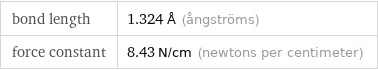 bond length | 1.324 Å (ångströms) force constant | 8.43 N/cm (newtons per centimeter)