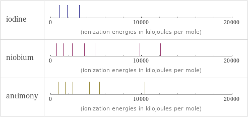 Reactivity