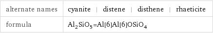 alternate names | cyanite | distene | disthene | rhaeticite formula | Al_2SiO_5=Al[6]Al[6]OSiO_4