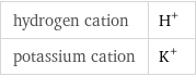 hydrogen cation | H^+ potassium cation | K^+