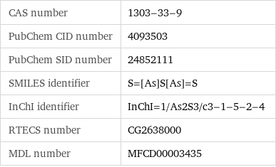 CAS number | 1303-33-9 PubChem CID number | 4093503 PubChem SID number | 24852111 SMILES identifier | S=[As]S[As]=S InChI identifier | InChI=1/As2S3/c3-1-5-2-4 RTECS number | CG2638000 MDL number | MFCD00003435