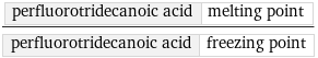 perfluorotridecanoic acid | melting point/perfluorotridecanoic acid | freezing point