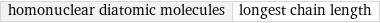 homonuclear diatomic molecules | longest chain length