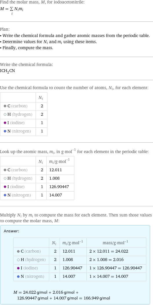 Find the molar mass, M, for iodoacetonitrile: M = sum _iN_im_i Plan: • Write the chemical formula and gather atomic masses from the periodic table. • Determine values for N_i and m_i using these items. • Finally, compute the mass. Write the chemical formula: ICH_2CN Use the chemical formula to count the number of atoms, N_i, for each element:  | N_i  C (carbon) | 2  H (hydrogen) | 2  I (iodine) | 1  N (nitrogen) | 1 Look up the atomic mass, m_i, in g·mol^(-1) for each element in the periodic table:  | N_i | m_i/g·mol^(-1)  C (carbon) | 2 | 12.011  H (hydrogen) | 2 | 1.008  I (iodine) | 1 | 126.90447  N (nitrogen) | 1 | 14.007 Multiply N_i by m_i to compute the mass for each element. Then sum those values to compute the molar mass, M: Answer: |   | | N_i | m_i/g·mol^(-1) | mass/g·mol^(-1)  C (carbon) | 2 | 12.011 | 2 × 12.011 = 24.022  H (hydrogen) | 2 | 1.008 | 2 × 1.008 = 2.016  I (iodine) | 1 | 126.90447 | 1 × 126.90447 = 126.90447  N (nitrogen) | 1 | 14.007 | 1 × 14.007 = 14.007  M = 24.022 g/mol + 2.016 g/mol + 126.90447 g/mol + 14.007 g/mol = 166.949 g/mol