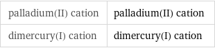 palladium(II) cation | palladium(II) cation dimercury(I) cation | dimercury(I) cation