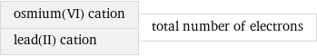 osmium(VI) cation lead(II) cation | total number of electrons