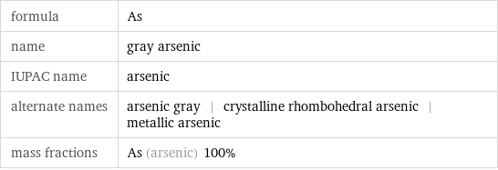 formula | As name | gray arsenic IUPAC name | arsenic alternate names | arsenic gray | crystalline rhombohedral arsenic | metallic arsenic mass fractions | As (arsenic) 100%