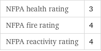 NFPA health rating | 3 NFPA fire rating | 4 NFPA reactivity rating | 4