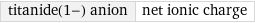 titanide(1-) anion | net ionic charge