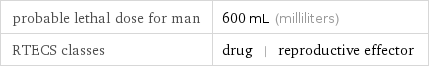 probable lethal dose for man | 600 mL (milliliters) RTECS classes | drug | reproductive effector