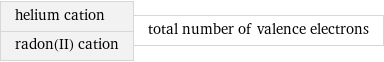 helium cation radon(II) cation | total number of valence electrons