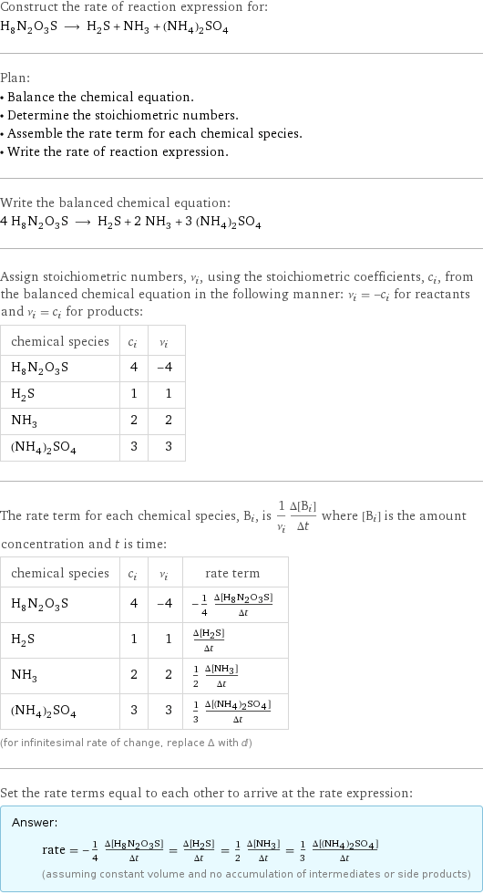 Construct the rate of reaction expression for: H_8N_2O_3S ⟶ H_2S + NH_3 + (NH_4)_2SO_4 Plan: • Balance the chemical equation. • Determine the stoichiometric numbers. • Assemble the rate term for each chemical species. • Write the rate of reaction expression. Write the balanced chemical equation: 4 H_8N_2O_3S ⟶ H_2S + 2 NH_3 + 3 (NH_4)_2SO_4 Assign stoichiometric numbers, ν_i, using the stoichiometric coefficients, c_i, from the balanced chemical equation in the following manner: ν_i = -c_i for reactants and ν_i = c_i for products: chemical species | c_i | ν_i H_8N_2O_3S | 4 | -4 H_2S | 1 | 1 NH_3 | 2 | 2 (NH_4)_2SO_4 | 3 | 3 The rate term for each chemical species, B_i, is 1/ν_i(Δ[B_i])/(Δt) where [B_i] is the amount concentration and t is time: chemical species | c_i | ν_i | rate term H_8N_2O_3S | 4 | -4 | -1/4 (Δ[H8N2O3S])/(Δt) H_2S | 1 | 1 | (Δ[H2S])/(Δt) NH_3 | 2 | 2 | 1/2 (Δ[NH3])/(Δt) (NH_4)_2SO_4 | 3 | 3 | 1/3 (Δ[(NH4)2SO4])/(Δt) (for infinitesimal rate of change, replace Δ with d) Set the rate terms equal to each other to arrive at the rate expression: Answer: |   | rate = -1/4 (Δ[H8N2O3S])/(Δt) = (Δ[H2S])/(Δt) = 1/2 (Δ[NH3])/(Δt) = 1/3 (Δ[(NH4)2SO4])/(Δt) (assuming constant volume and no accumulation of intermediates or side products)