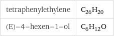 tetraphenylethylene | C_26H_20 (E)-4-hexen-1-ol | C_6H_12O