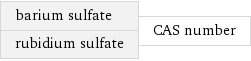 barium sulfate rubidium sulfate | CAS number