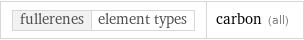 fullerenes | element types | carbon (all)