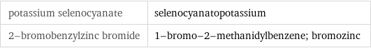 potassium selenocyanate | selenocyanatopotassium 2-bromobenzylzinc bromide | 1-bromo-2-methanidylbenzene; bromozinc