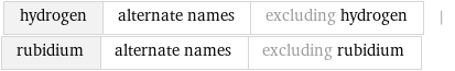 hydrogen | alternate names | excluding hydrogen | rubidium | alternate names | excluding rubidium