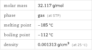 molar mass | 32.117 g/mol phase | gas (at STP) melting point | -185 °C boiling point | -112 °C density | 0.001313 g/cm^3 (at 25 °C)